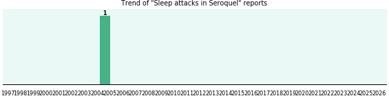 Could Seroquel cause Sleep attacks? Could Seroquel cause Sleep attacks?